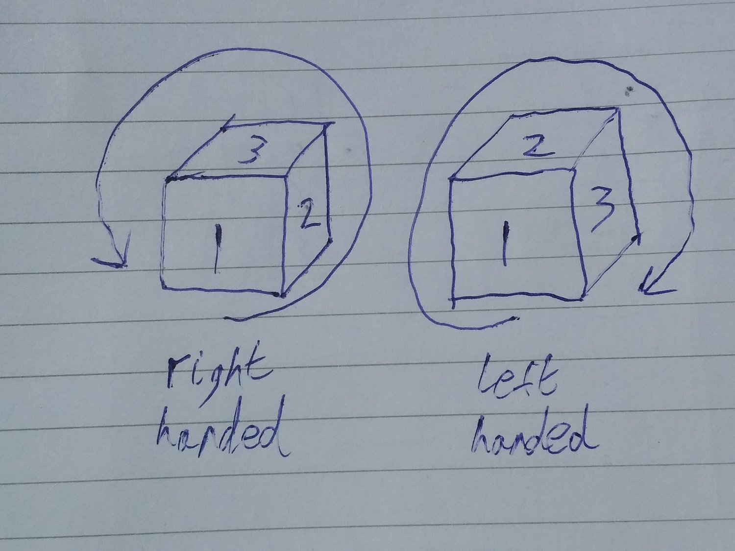 Bob's hand-drawn right and left handed dice sketch
